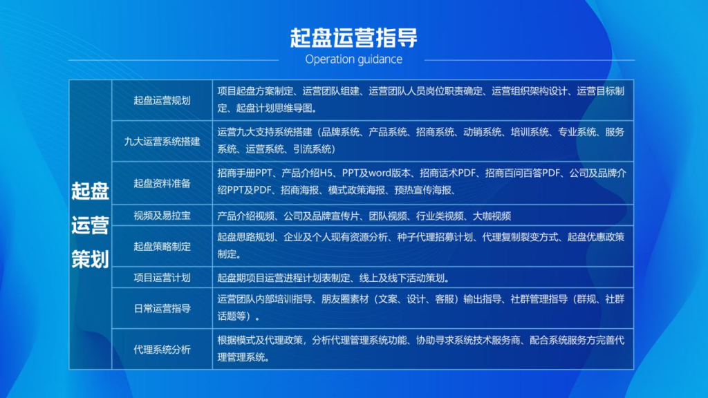 半藏商业模式操盘分享,新零售招商营销模式设计 半藏商业模式操盘分享,新零售招商营销模式设计