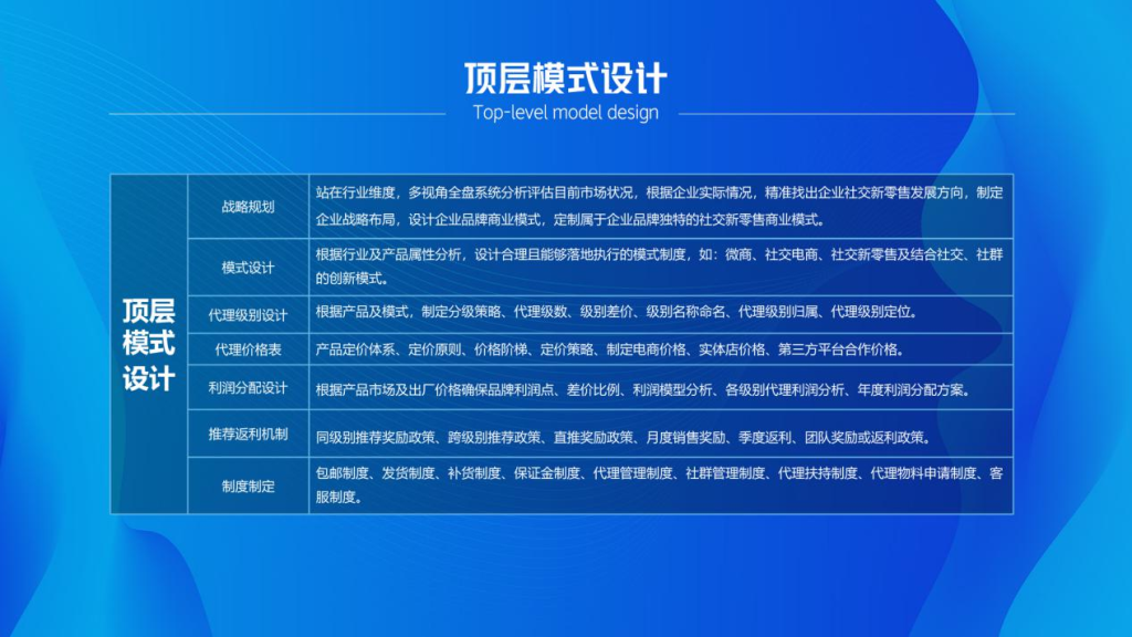 城市合伙人资源模式,半藏模式的组织架构 城市合伙人资源模式,半藏模式的组织架构