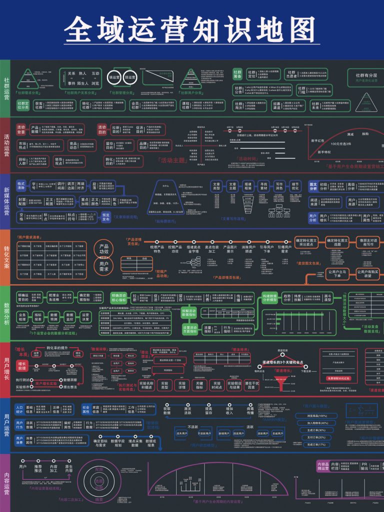 不藏了！这份全域运营地图，值得所有人学习