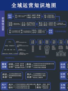 不藏了！这份全域运营地图，值得所有人学习 - 吾爱微网
