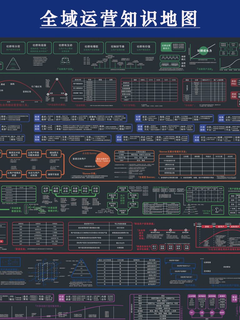 不藏了！这份全域运营地图，值得所有人学习