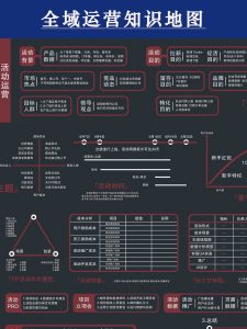 不藏了！这份全域运营地图，值得所有人学习 - 吾爱微网