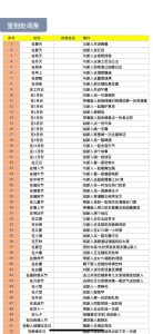 新型签到方式｜可以将婚礼的余温延续很久 - 吾爱微网