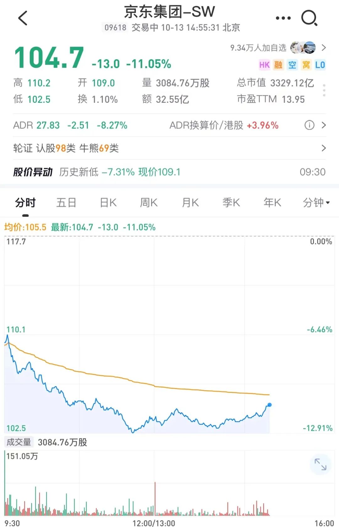“刘姓商人涉嫌违法被抓”?京东:已报案! “刘姓商人涉嫌违法被抓”?京东:已报案!