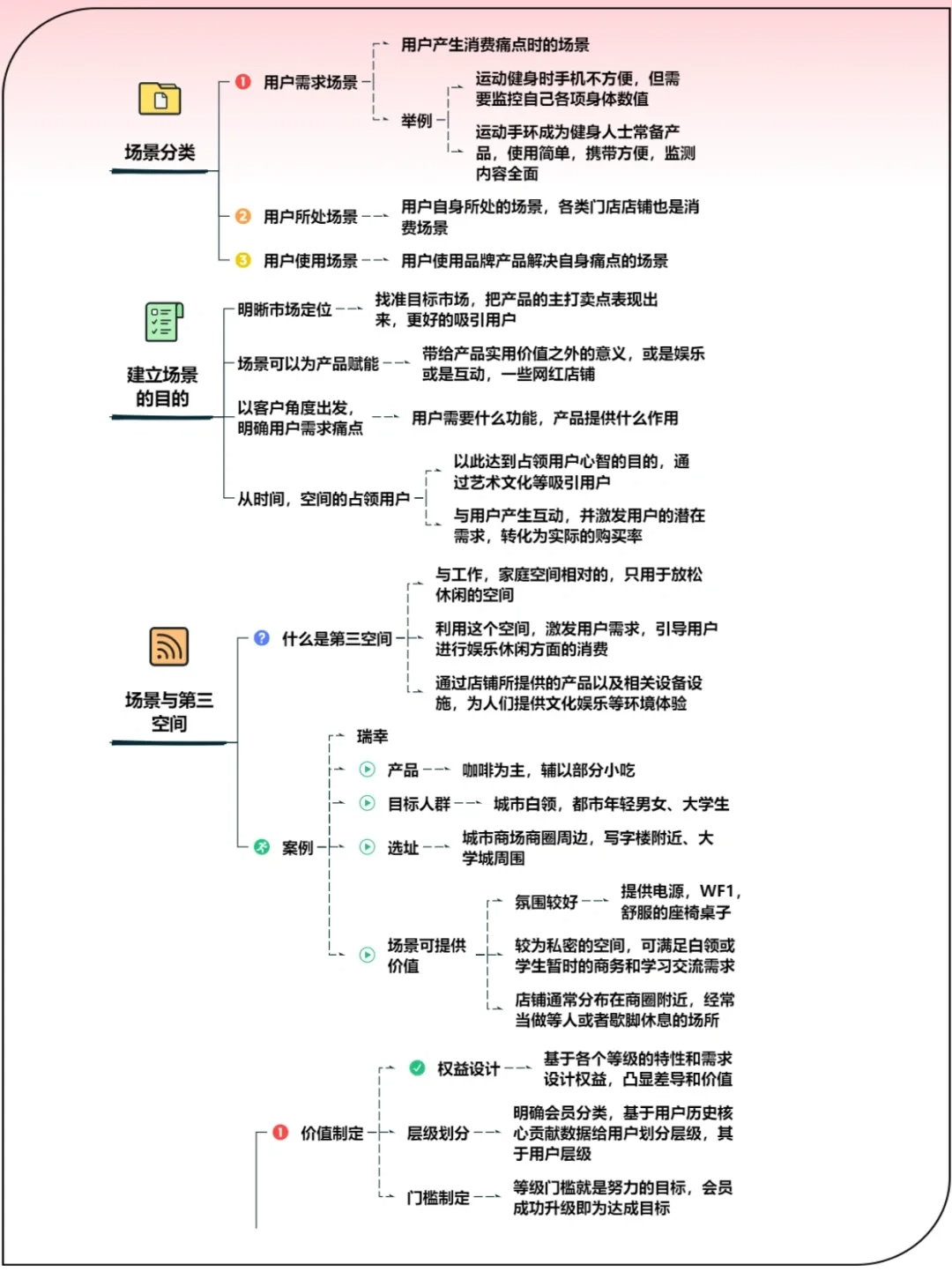 场景感的种草方法 - 吾爱微网