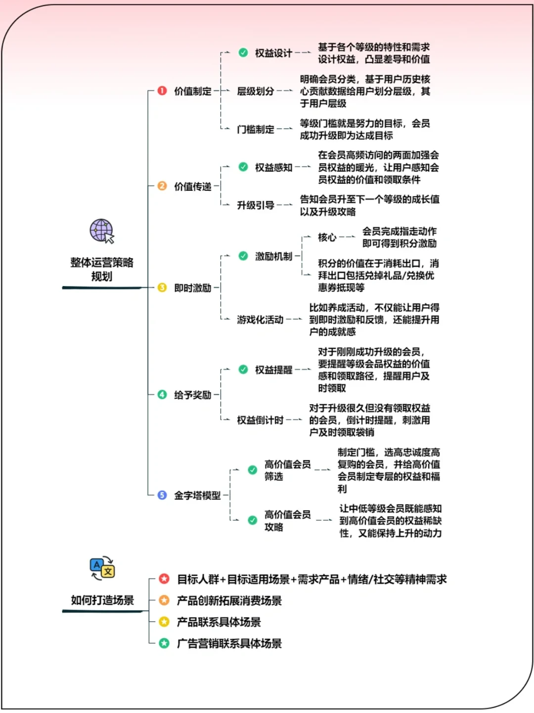 场景感的种草方法 - 吾爱微网